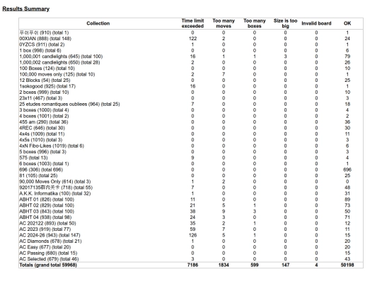 Sokoban/STATS/stats_files/results_summary screenshot