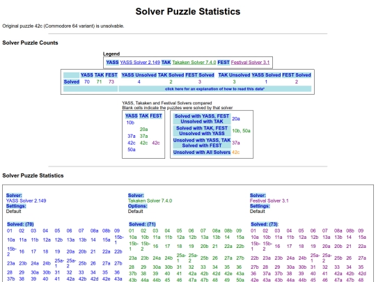 Sokoban/SolverStatistics screenshot