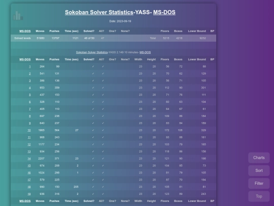 Sokoban/Statistics/YASS-MS-DOS screenshot
