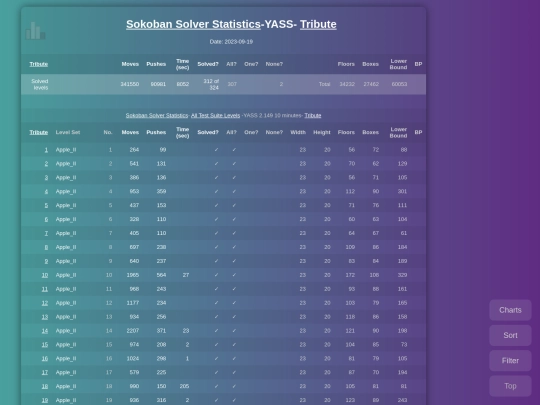 Sokoban/Statistics/YASS-Tribute screenshot