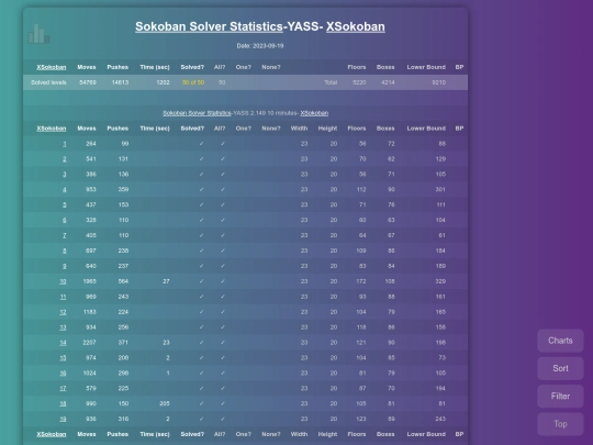 Sokoban/Statistics/YASS-XSokoban screenshot