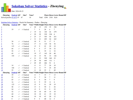 Sokoban/Statistics/Zhenying screenshot
