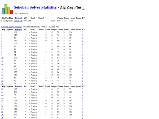 Sokoban/Statistics/Zig Zag Plus screenshot