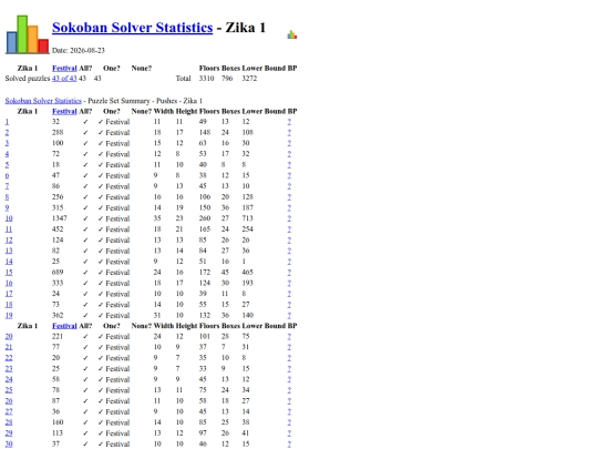 Sokoban/Statistics/Zika 1 screenshot