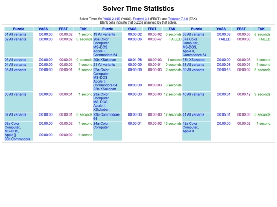 Sokoban/TimeStatistics screenshot