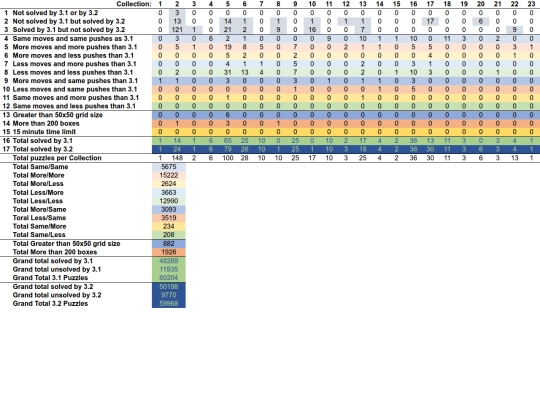 Sokoban/WORKBOOK/LL_collections_files/sheet003 screenshot