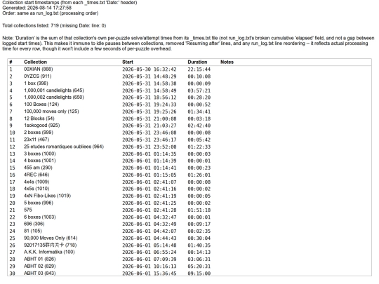Sokoban/collection_timestamps screenshot