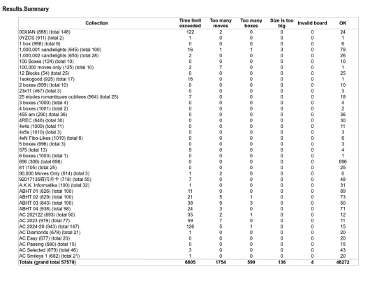 Sokoban/results_summary screenshot