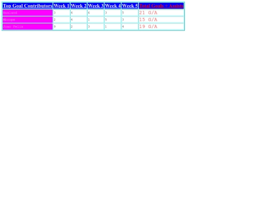 soccer-scorecard screenshot