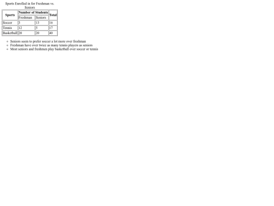 tables screenshot