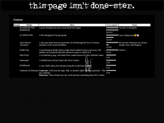 bon/fandoms screenshot