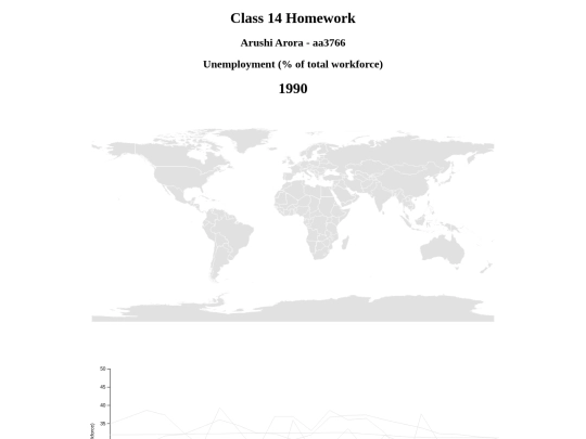 Homework14 screenshot