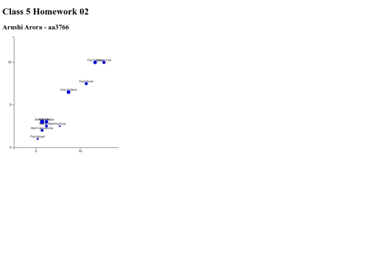 Homework4 screenshot