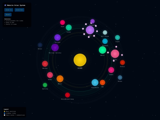 sitemap screenshot