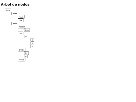 ejercicios/mod_01/arbol_nodos screenshot