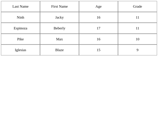 StudentChart screenshot