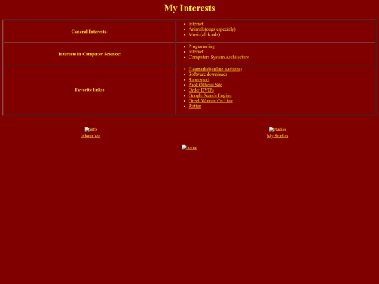 students/lefkaditis/interests screenshot