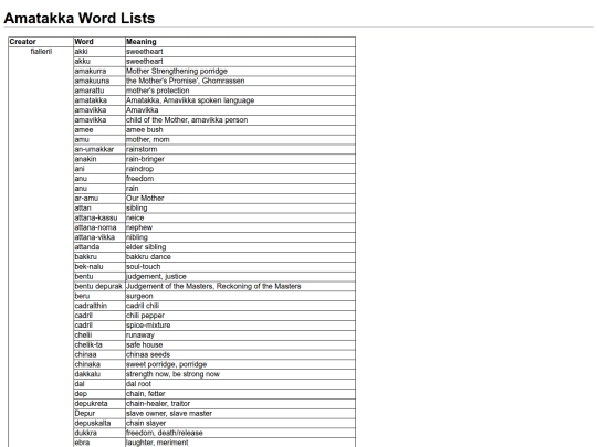 Amatakka/WordLists screenshot