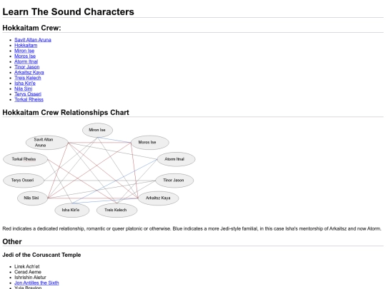 StarWars/Characters/Index screenshot