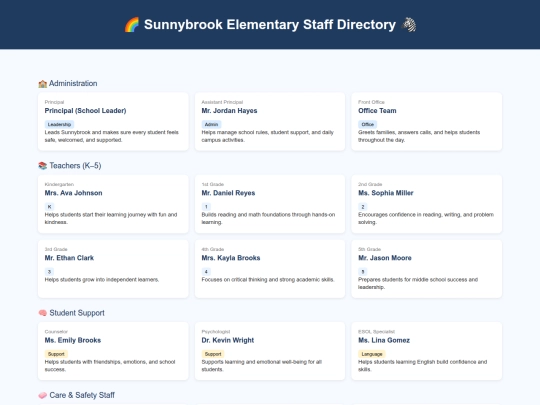 Staff screenshot