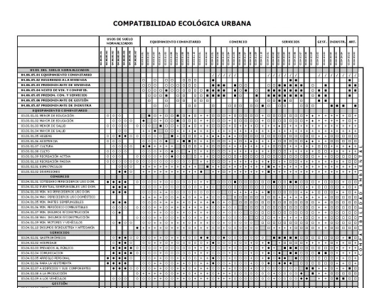COMPATIBILIDAD.ECOLOGICA.URBANA.FUNCIONAL.AMBIENTAL screenshot