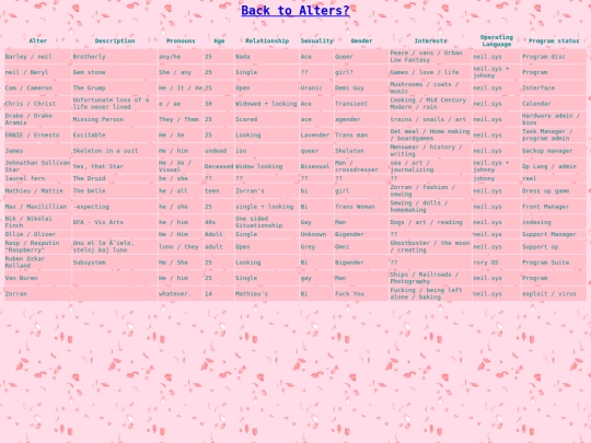 locked/alters_1 screenshot