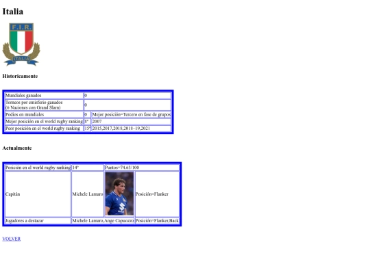 Italia.html/Italia screenshot