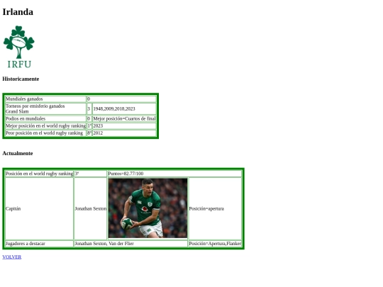 ir.html/irlanda screenshot
