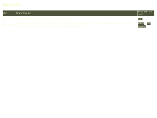 site-zones/green-zone/page-credits screenshot
