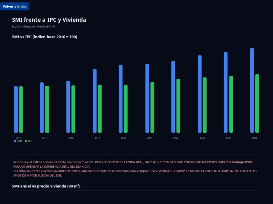 mi-web/nominas/SMI screenshot