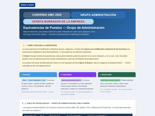mi-web/nominas/administracion_equivalencias_puestos_AMC_2026 screenshot