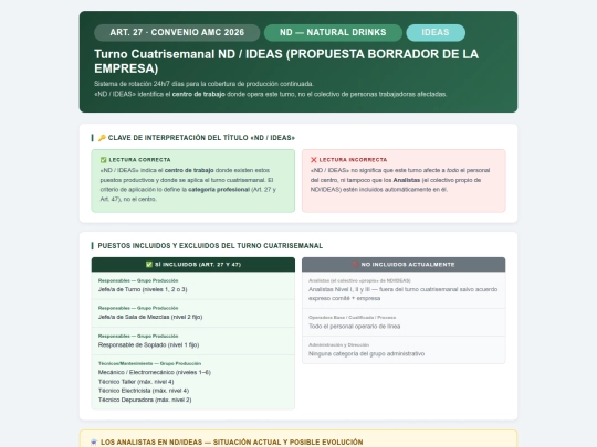 mi-web/nominas/turno_cuatrisemanal_ND_IDEAS_v2 screenshot