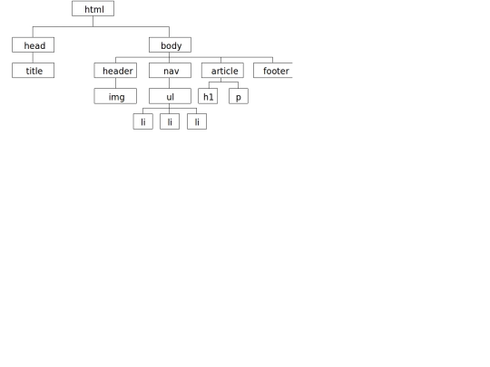 esquema_html screenshot
