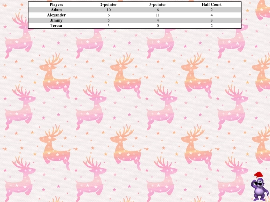 scorecard screenshot