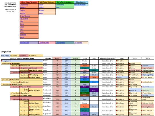 enchantfarm-equipment-data screenshot
