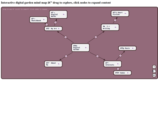 digital_garden_map screenshot