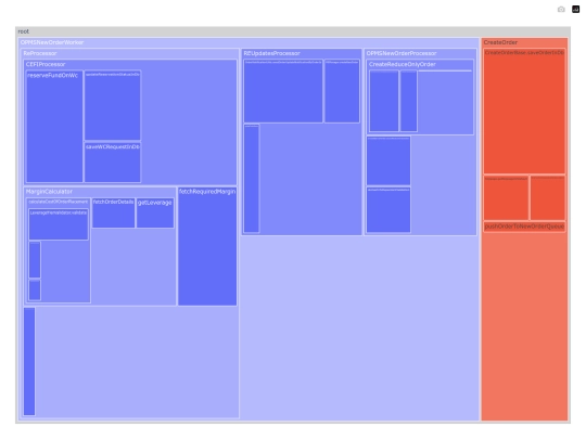 treemap screenshot