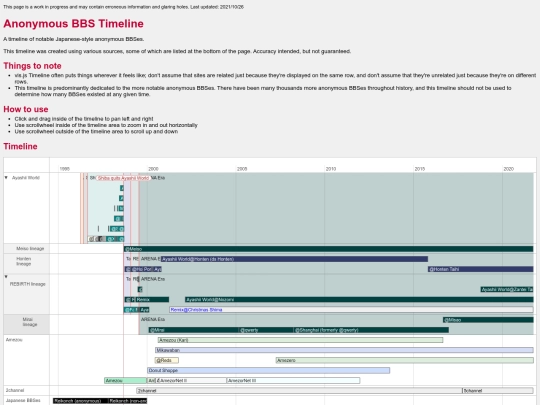 timeline screenshot