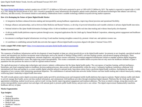 QatarDigitalHealthMarketTrendsGrowthandDemandForecast2025-2033 screenshot