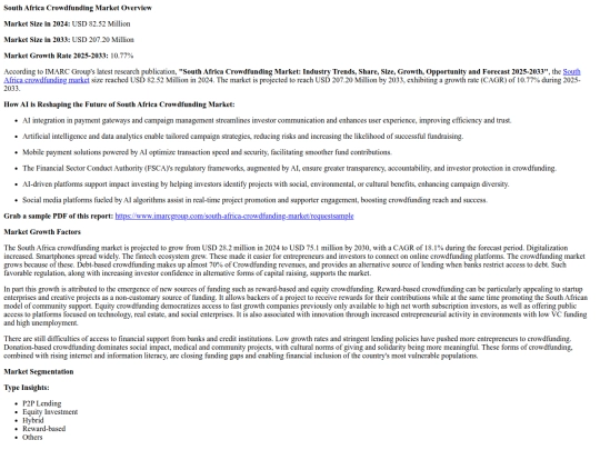 SouthAfricaCrowdfundingMarketSizeGrowthandTrendsForecast2025-2033 screenshot