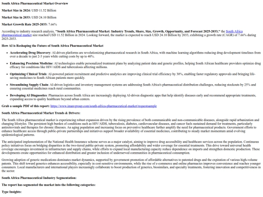 SouthAfricaPharmaceuticalMarket2025GrowthTrendsandForecastby2033 screenshot