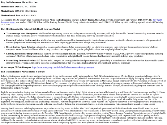 italy-health-insurance-market screenshot