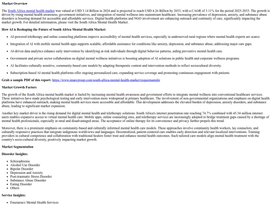 south-africa-mental-health-market screenshot