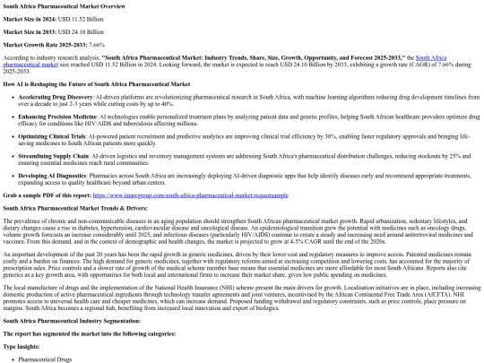 south-africa-pharmaceutical-market screenshot