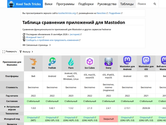 tables/mastodon-apps screenshot
