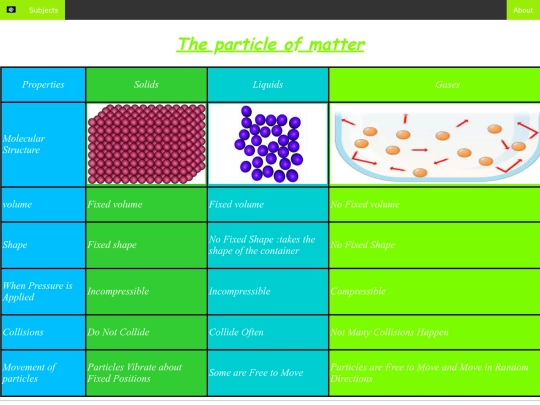 chemistry screenshot