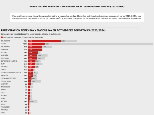 opendatabizkaia/grafico screenshot