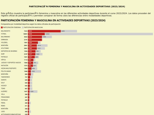 opendatabizkaia/opendatagrafico screenshot