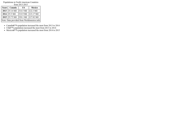BuildingTablesAssingnment screenshot