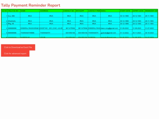 Tally/0.004Report screenshot
